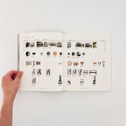 吉田璋也の世界 Shoya Yoshida Design Collection - 鳥取民藝美術館 - 文福